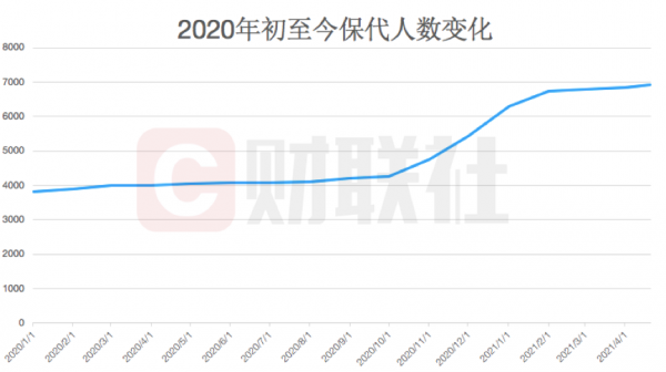 保代收入情况（保代2021）-图2