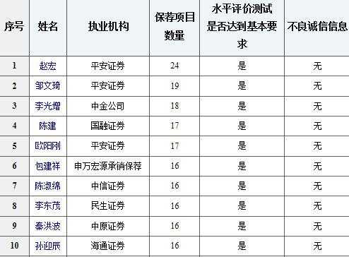 保代收入情况（保代2021）-图3