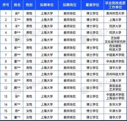 上海大学普通老师收入（上海大学老师收入怎么样）-图3