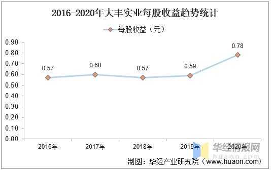 大丰实业收入（大丰实业工资）-图1