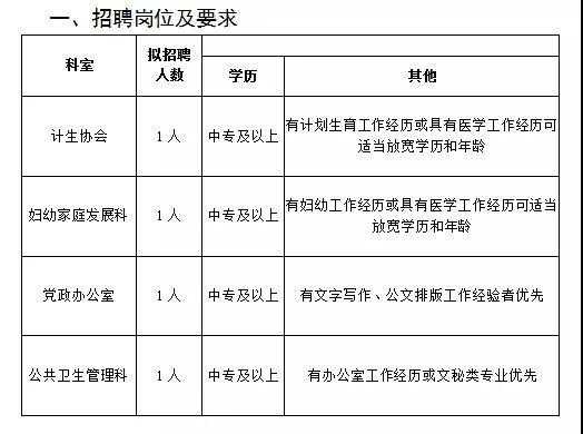 昆明工益岗位收入（2020年昆明市公益性岗位招聘）-图3