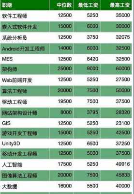 今年程序员收入（今年程序员收入多少）-图1