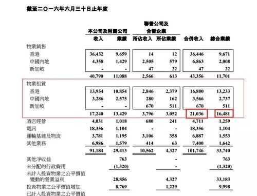 新鸿基收入待遇（新鸿基收入待遇咋样）-图1