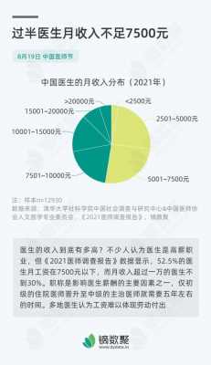 济南医生月收入（山东医生基本工资）-图1