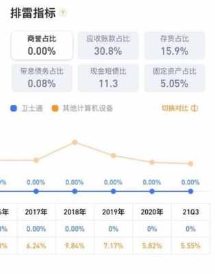 成都卫士通员工收入的简单介绍-图2