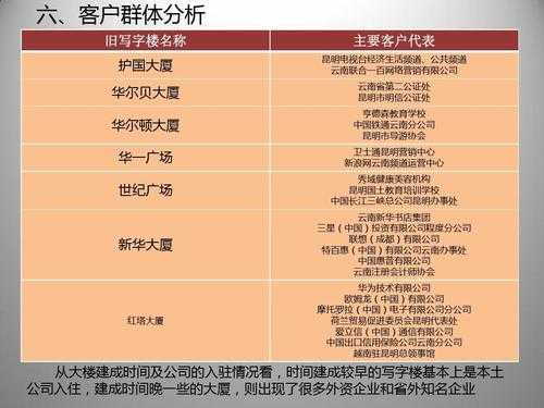 成都卫士通员工收入的简单介绍-图3