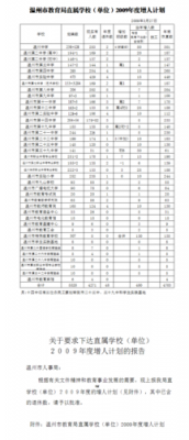 温州校医的收入（校医一个月多少工资）-图3