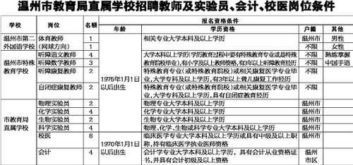 温州校医的收入（校医一个月多少工资）-图2