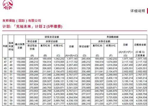 友邦寿险顾问收入（友邦保险业务员收入）-图2