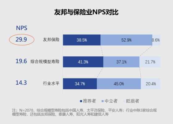 友邦寿险顾问收入（友邦保险业务员收入）-图3