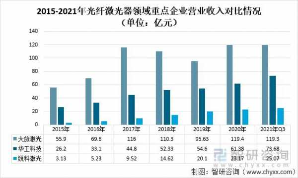 华工激光收入（华工激光年产值）-图1