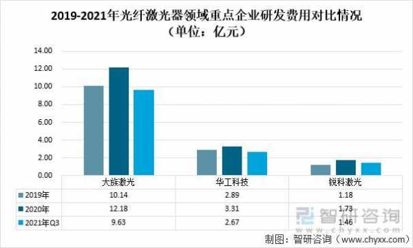 华工激光收入（华工激光年产值）-图2