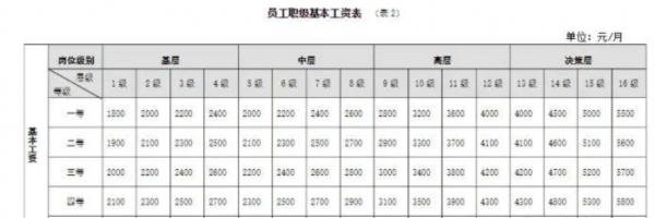 hr工资收入（hr说的工资是什么工资）-图1