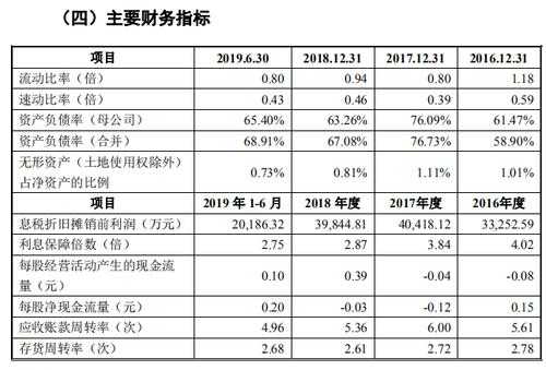 总经理收入与公司收入（总经理的收入）-图2