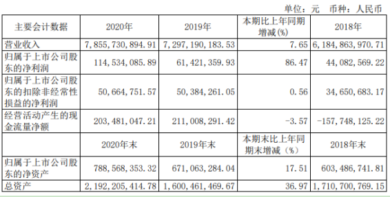 总经理收入与公司收入（总经理的收入）-图3