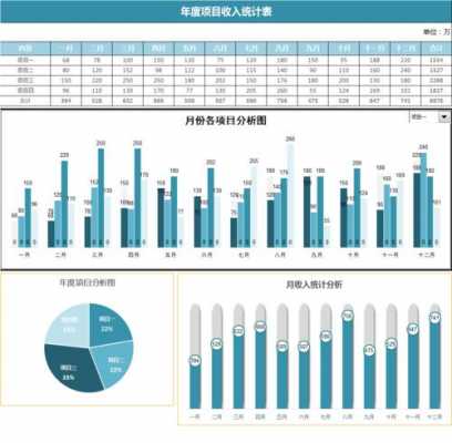 收入统计职责（收入统计图）-图1