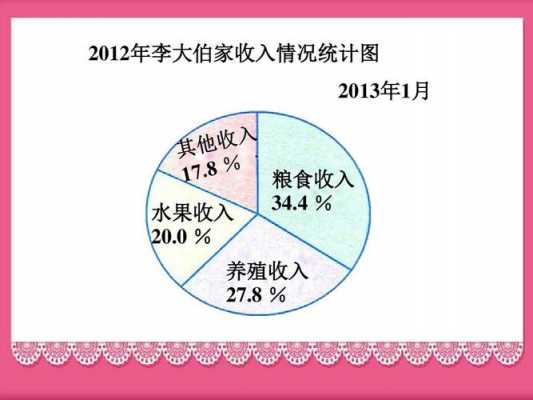 收入统计职责（收入统计图）-图3