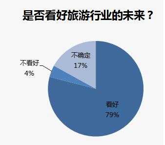 出境导游领队收入（导游国外领队收入）-图2