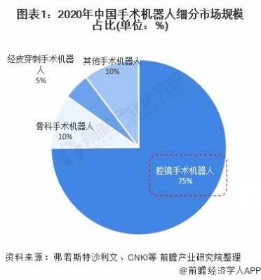 手足外科主治收入（手足外科前景）-图1