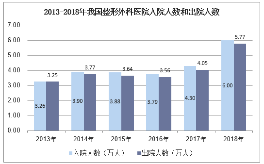 手足外科主治收入（手足外科前景）-图2