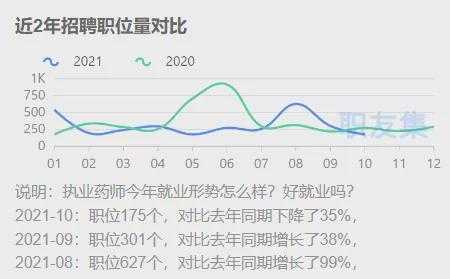 职业药师收入（职业药师一个月工资上万吗）-图2