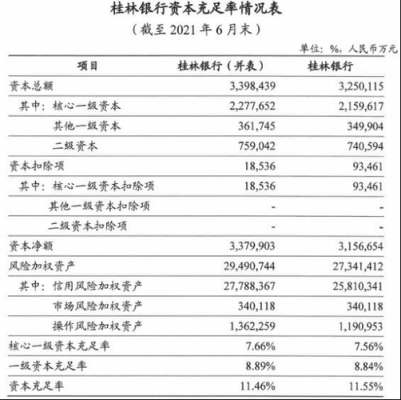 桂林银行收入下滑（桂林银行业绩）-图1