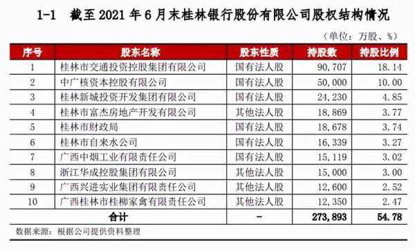 桂林银行收入下滑（桂林银行业绩）-图2