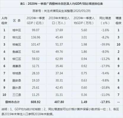 柳州2016评论收入（柳州2020平均工资收入水平）-图2