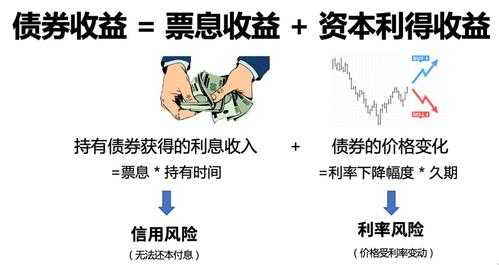 债券交易收入（债券销售收入）-图3