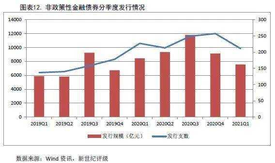 债券交易收入（债券销售收入）-图1