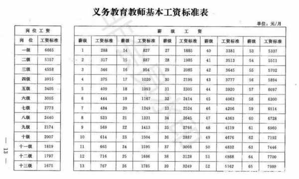 人大附中教师收入2016（人大附中小学老师工资）-图1