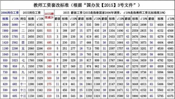 人大附中教师收入2016（人大附中小学老师工资）-图2