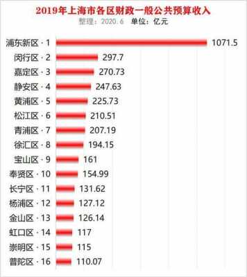 2015浦东新区财政收入（2015浦东新区财政收入如何）-图1