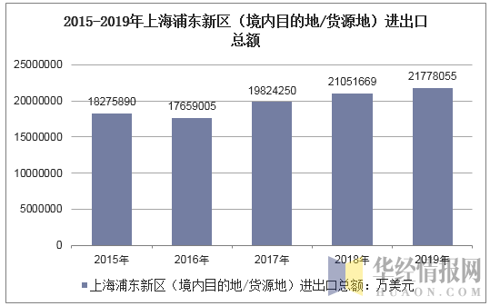 2015浦东新区财政收入（2015浦东新区财政收入如何）-图2