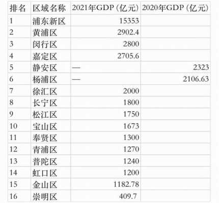 2015浦东新区财政收入（2015浦东新区财政收入如何）-图3