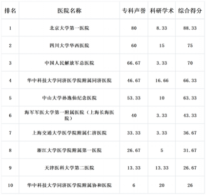 外科收入怎么样（泌尿外科收入怎么样）-图2