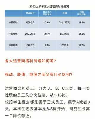 移动总部员工收入（移动公司职员待遇）-图1