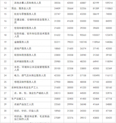 抚州小学老师收入（抚州市小学教师工资收入多少?）-图2