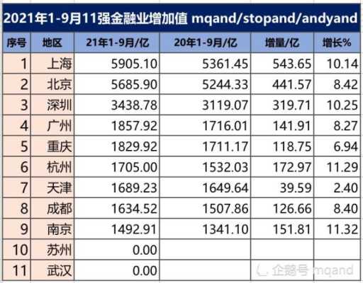 上海金融业员工收入（上海金融业员工收入怎么样）-图1