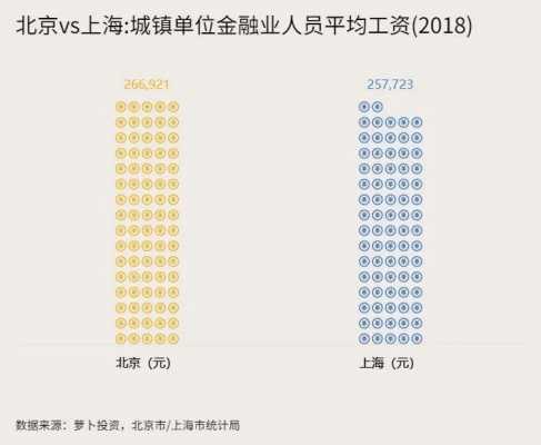 上海金融业员工收入（上海金融业员工收入怎么样）-图3