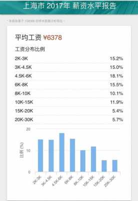 上海金融业员工收入（上海金融业员工收入怎么样）-图2