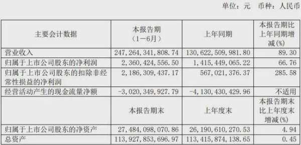 国贸公司收入（国贸控股营业收入）-图1