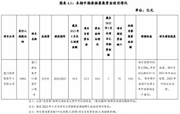 国贸公司收入（国贸控股营业收入）-图3