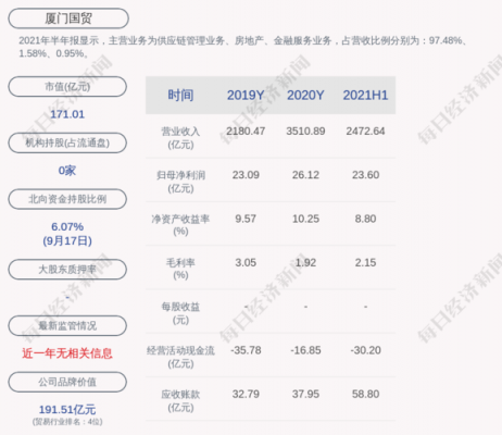 国贸公司收入（国贸控股营业收入）-图2