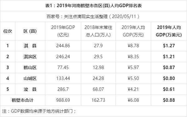 2017浚县财政收入（2020浚县gdp）-图1