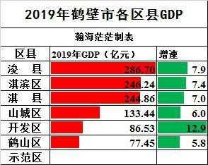 2017浚县财政收入（2020浚县gdp）-图2