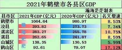 2017浚县财政收入（2020浚县gdp）-图3