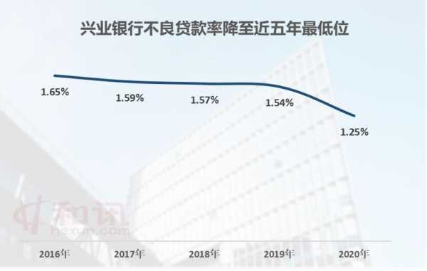 兴业银行南昌收入（兴业银行2020年收入）-图2