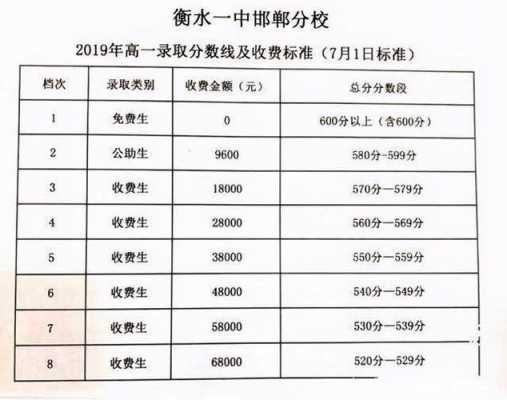 衡水中学的收入（衡水中学一年收入几亿）-图1