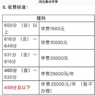 衡水中学的收入（衡水中学一年收入几亿）-图2